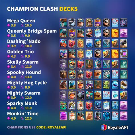 deck maker for clash royale|Deckscalibur .